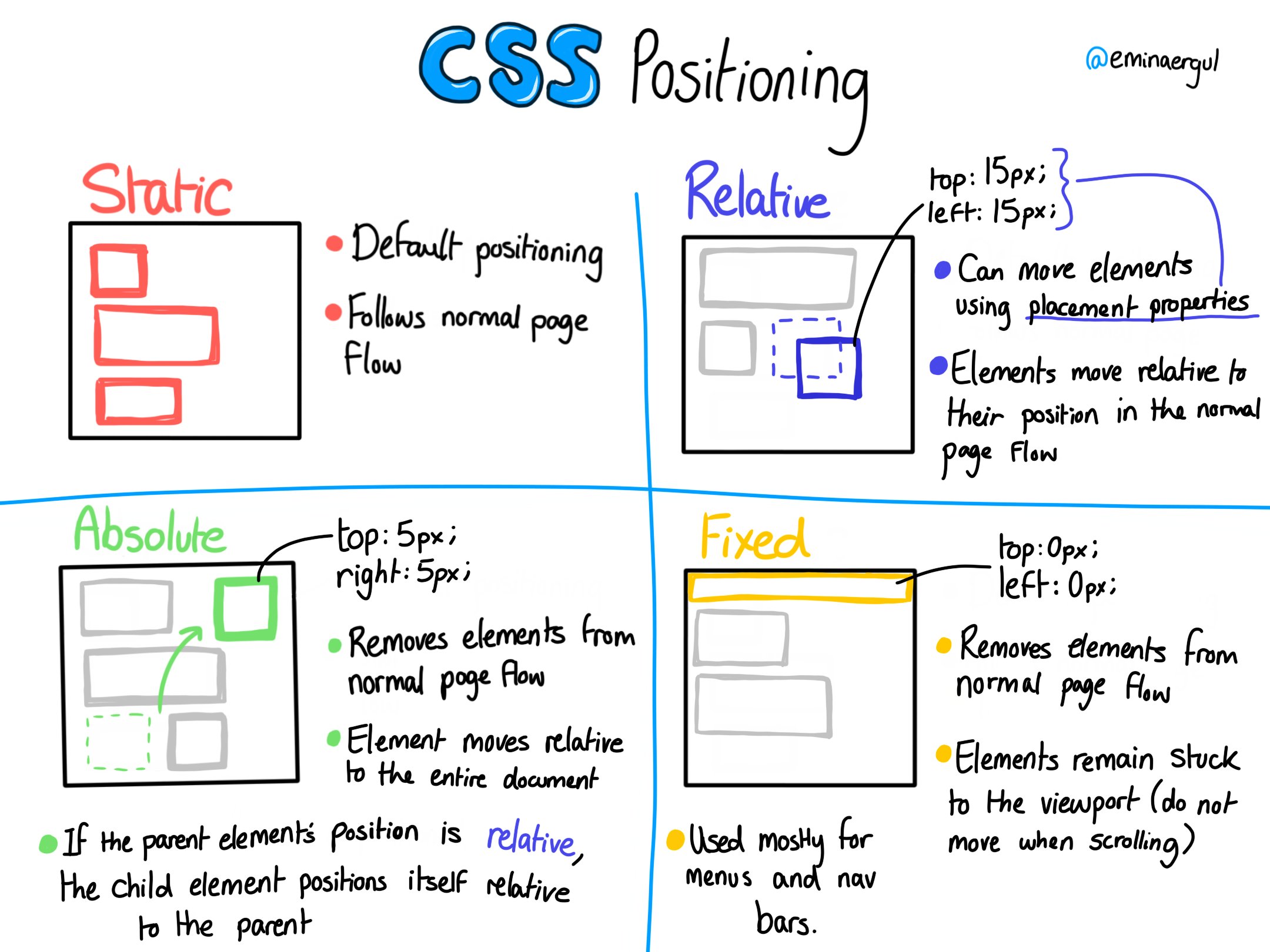 css